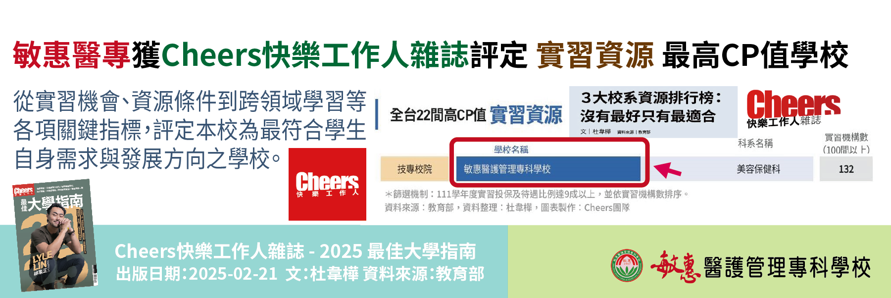敏惠醫專獲Cheers快樂工作人雜誌評定實習資訊最高CP值學校